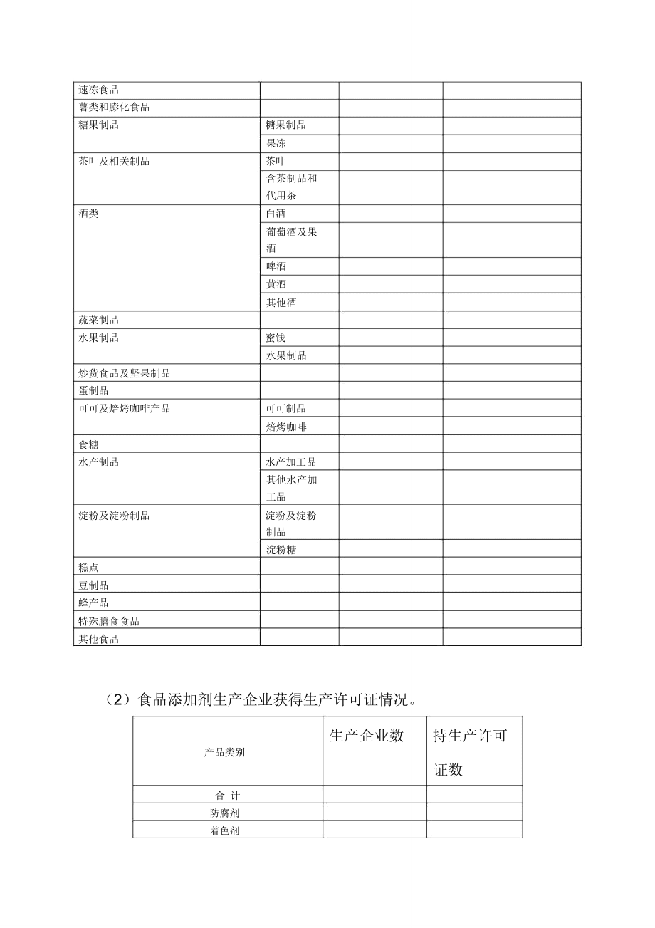 食品安全信息收集表